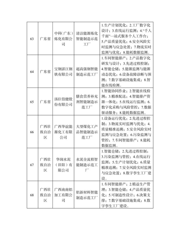 工信部等四部门公布2022年度智能制造示范工厂揭榜单位和优秀场景名单