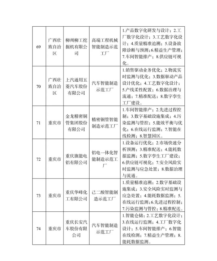 工信部等四部门公布2022年度智能制造示范工厂揭榜单位和优秀场景名单