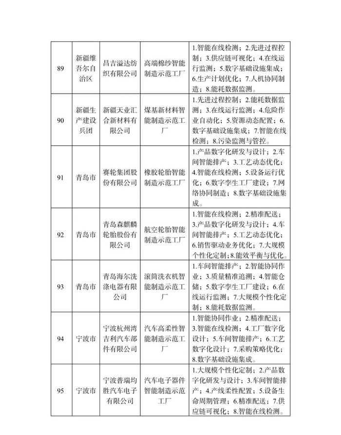 工信部等四部门公布2022年度智能制造示范工厂揭榜单位和优秀场景名单