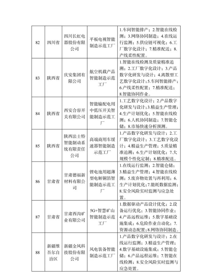 工信部等四部门公布2022年度智能制造示范工厂揭榜单位和优秀场景名单