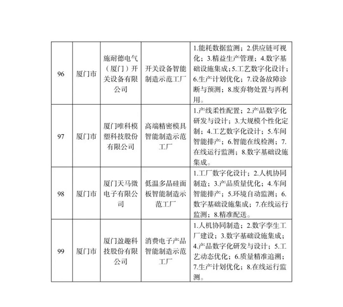 工信部等四部门公布2022年度智能制造示范工厂揭榜单位和优秀场景名单