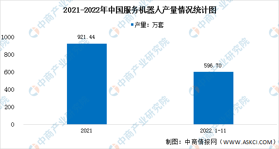 2023年中国服务机器人行业市场现状及发展前景预测分析