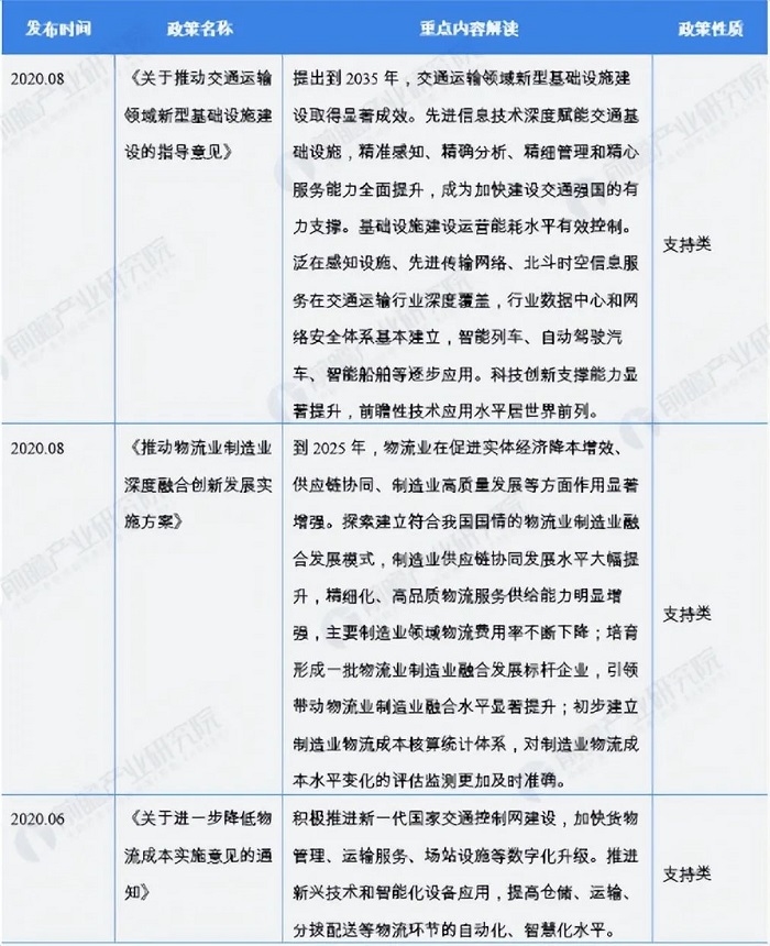 国办发文推进物流智慧化改造，透露了哪些机会？