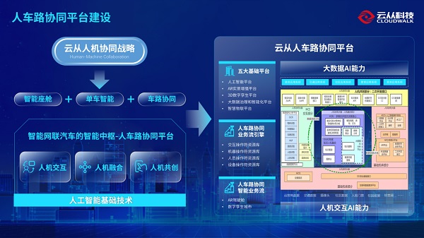 云从科技联手深信科创 迈出智慧出行新步伐