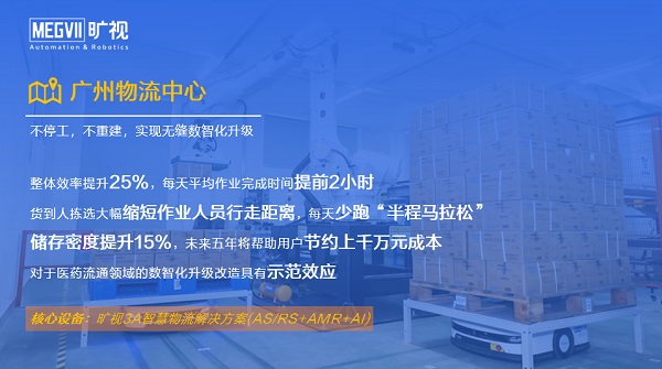 旷视国控广州数智化升级案例入选人民网与信通院联合发布蓝皮书