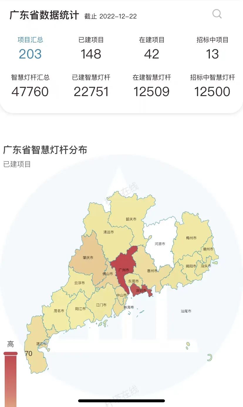 5市13个项目！广东省智慧灯杆已建成项目汇总