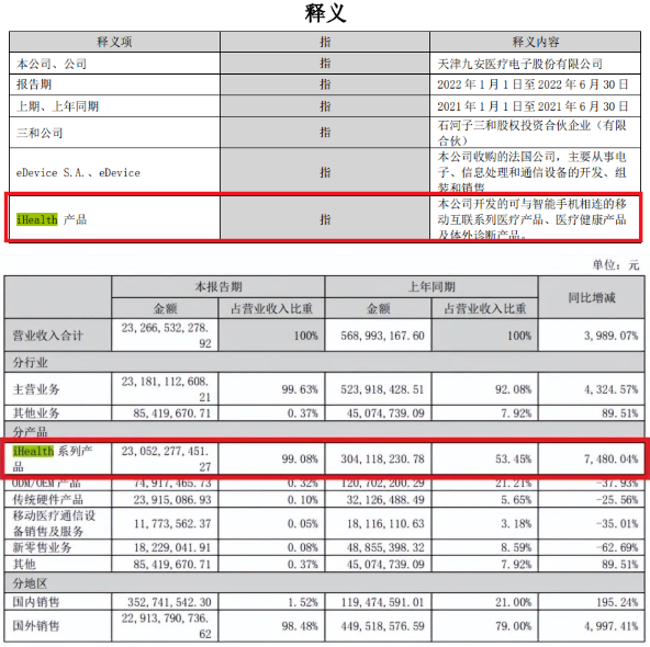 “阳过”与“阳康”们，拉动健康IoT的百亿需求