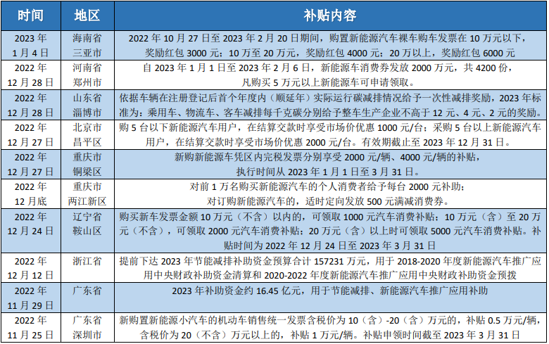 疫情放开后，新能源车会迎来新机吗