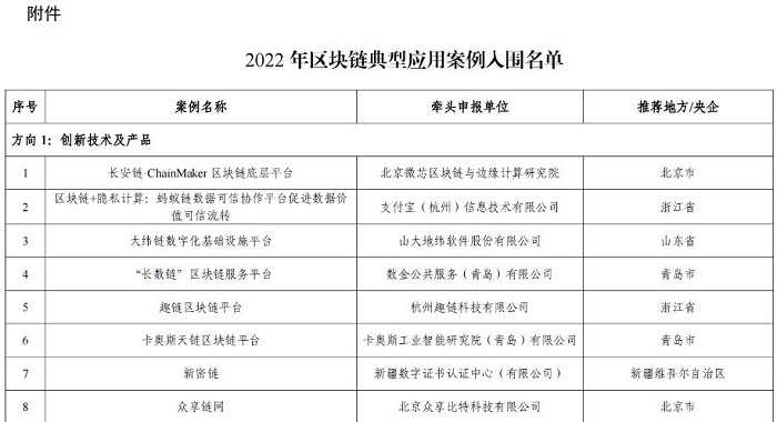 工信部公示2022年区块链典型应用案例