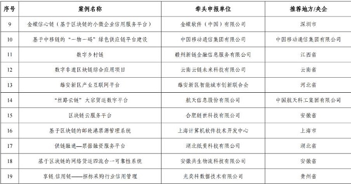 工信部公示2022年区块链典型应用案例