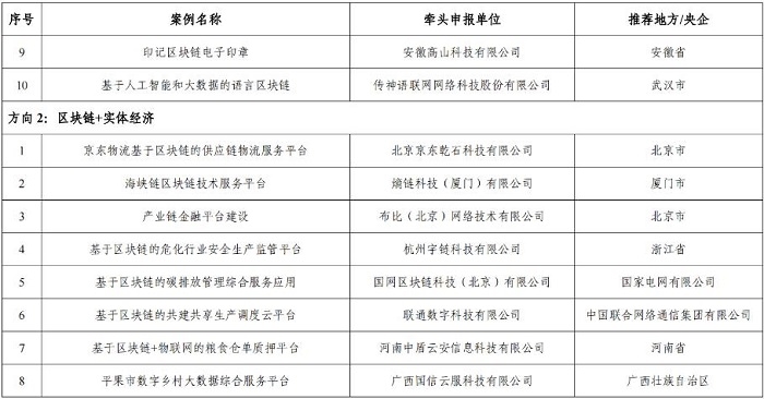 工信部公示2022年区块链典型应用案例