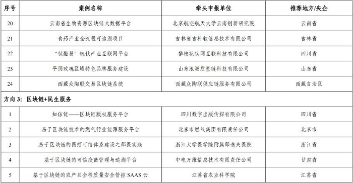 工信部公示2022年区块链典型应用案例