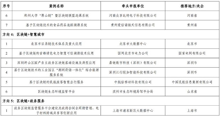 工信部公示2022年区块链典型应用案例