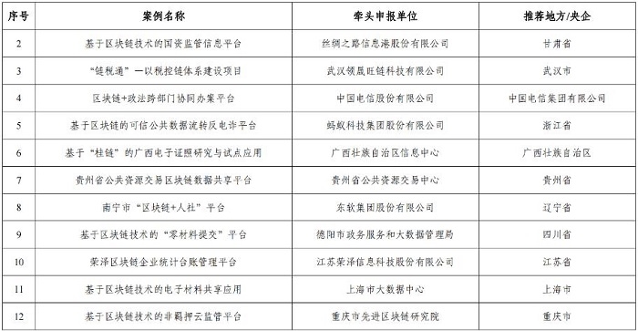 工信部公示2022年区块链典型应用案例