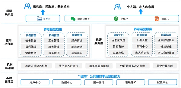 云从科技子公司中标大健康项目 实现智慧养老新布局