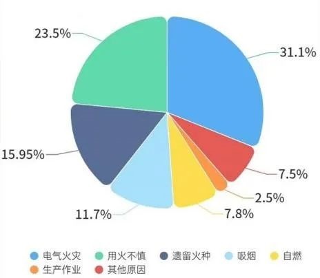 高新兴智慧空开，不止安全这么简单