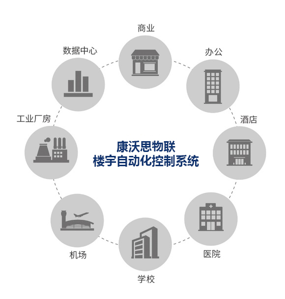 楼宇自控系统在大型体育场馆中的应用