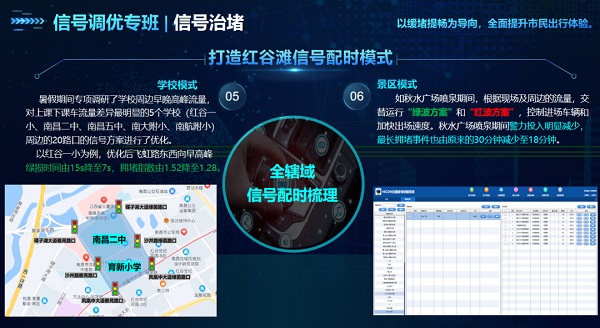 安全畅通一手抓，海信智慧交通助力打造交通治堵南昌模式！