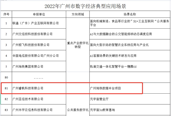 睿帆科技“地铁数据中台”成功入选2022广州数字经济典型应用场景