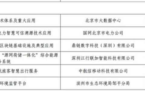 6个上榜！工信部公布区块链＋智慧城市典型应用案例