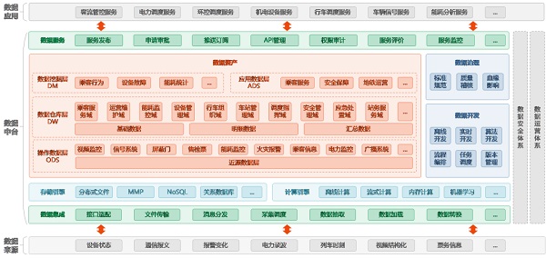 佳都科技“面向轨道交通的工业互联网平台”入选广州市数字经济典型应用场景