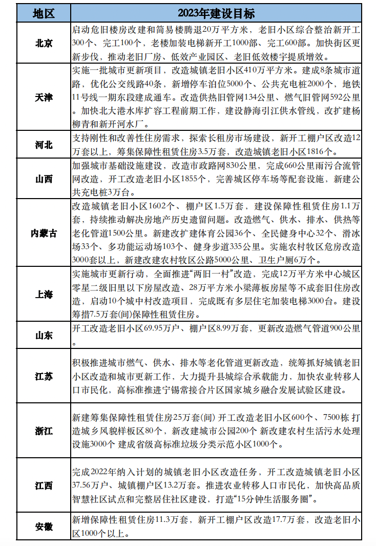 开工！预算至少18亿元！2023智慧社区市场现象悄悄“探头”