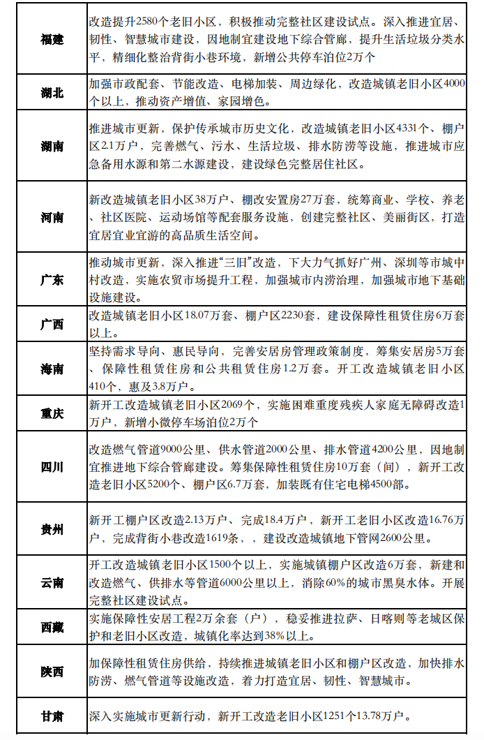 开工！预算至少18亿元！2023智慧社区市场现象悄悄“探头”