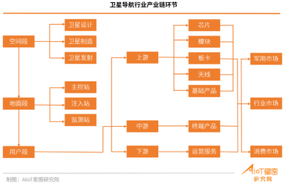 被调用3000亿次，又被中央一号文件@，北斗要起飞了？