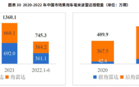 特斯拉重新“捡”回来的毫米波雷达，下一步“脚”落何处？