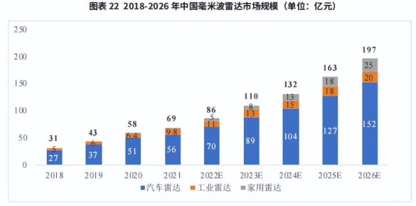 特斯拉重新“捡”回来的毫米波雷达，下一步“脚”落何处？