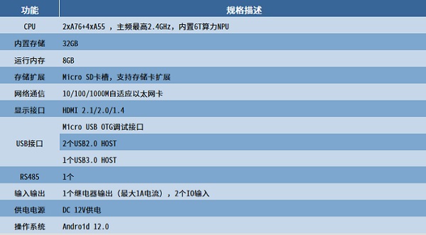 狄耐克908 AI边缘计算网关重磅发布！