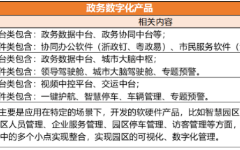 “数字中国”升级为国策！IoT产业诸多细分赛道迎来黄金期