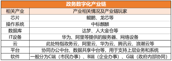 “数字中国”升级为国策！IoT产业诸多细分赛道迎来黄金期