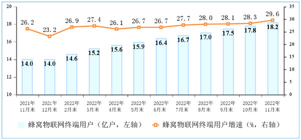 “数字中国”升级为国策！IoT产业诸多细分赛道迎来黄金期