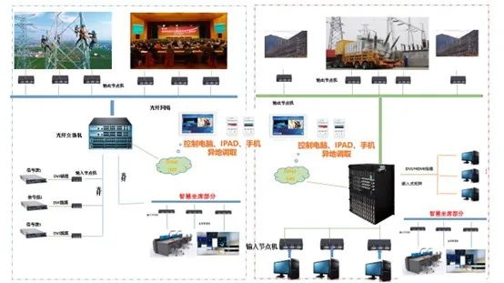 VATION巨洋纯分布式与集中式坐席管理平台优劣势分析