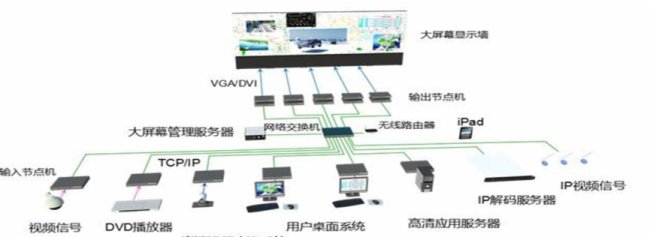 VATION巨洋纯分布式与集中式坐席管理平台优劣势分析