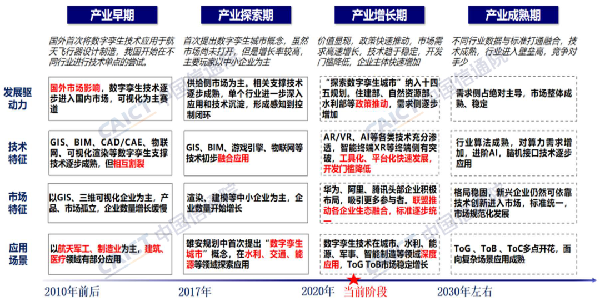 《数字孪生城市产业图谱研究报告（2022年）》发布