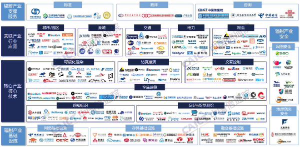 《数字孪生城市产业图谱研究报告（2022年）》发布