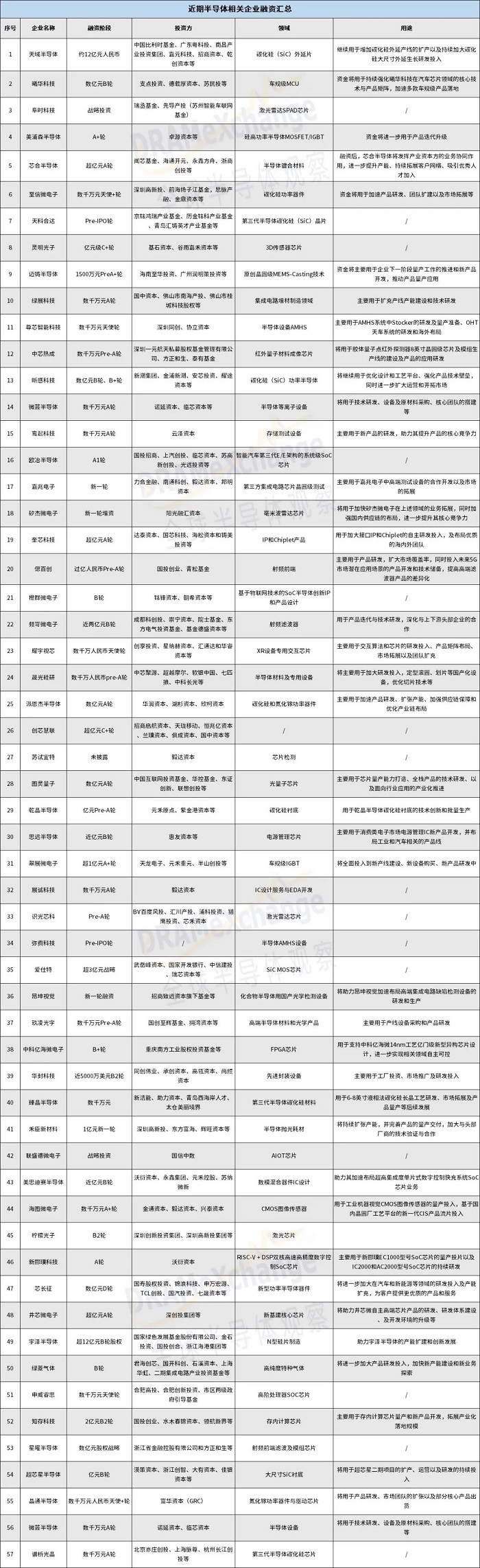 汽车市场的“宠儿”，传感器的落脚点还有哪些？