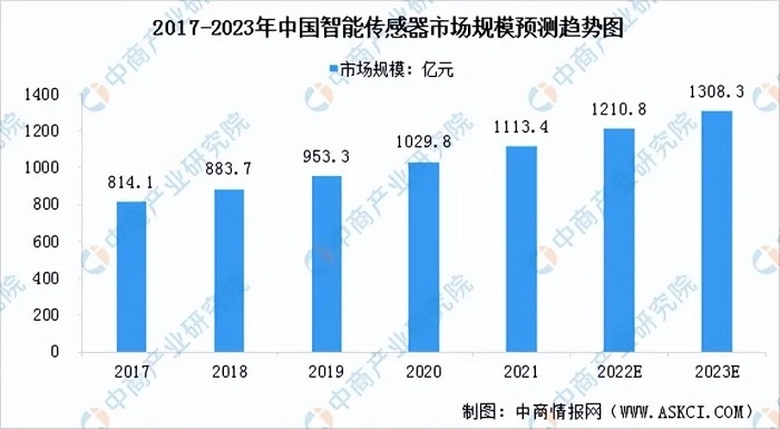 汽车市场的“宠儿”，传感器的落脚点还有哪些？