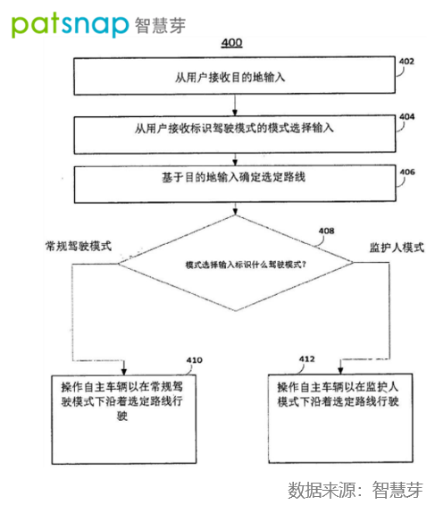 从专利深挖Rivian技术创新三大法宝