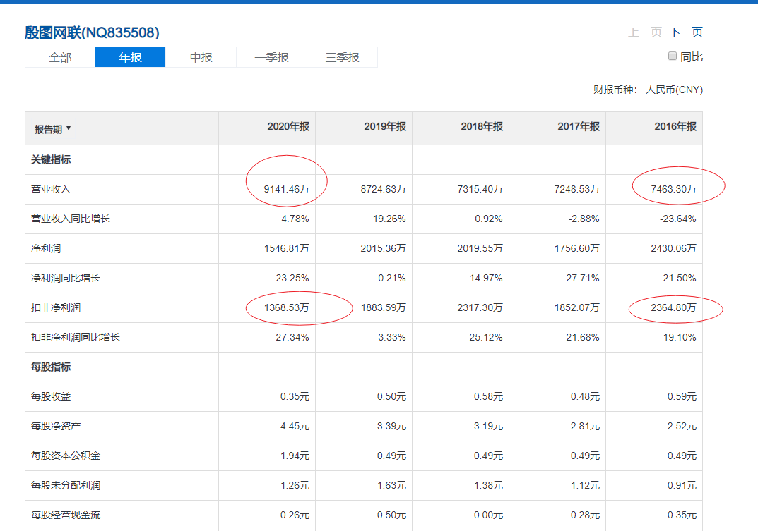 殷图网联：业绩惨淡的电力监控系统集成商