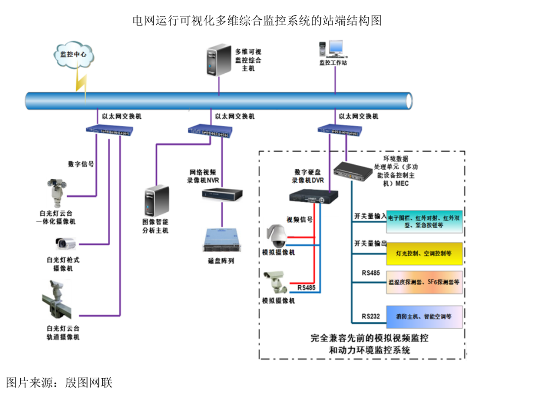 殷图网联：业绩惨淡的电力监控系统集成商