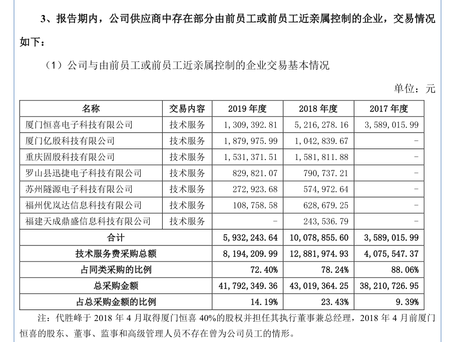 殷图网联：业绩惨淡的电力监控系统集成商