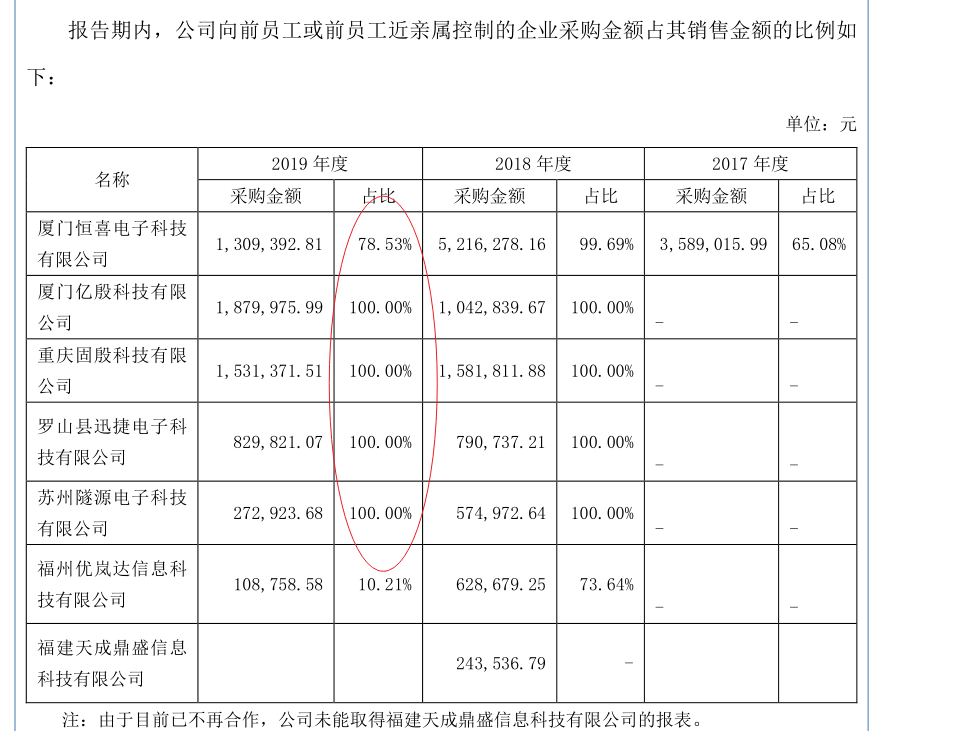 殷图网联：业绩惨淡的电力监控系统集成商