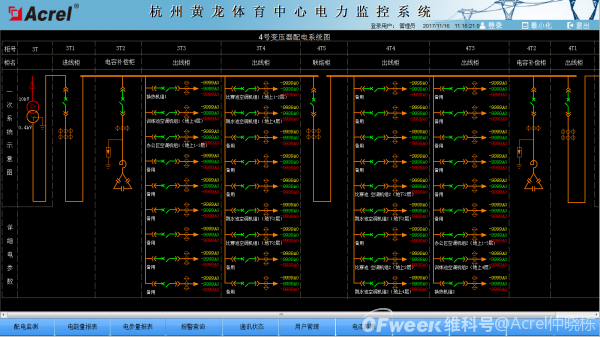 浙江省黄龙体育中心游泳跳水馆电力监控系统的设计与应用