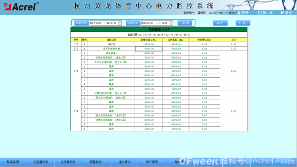 浙江省黄龙体育中心游泳跳水馆电力监控系统的设计与应用