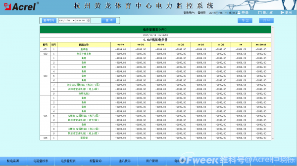 浙江省黄龙体育中心游泳跳水馆电力监控系统的设计与应用