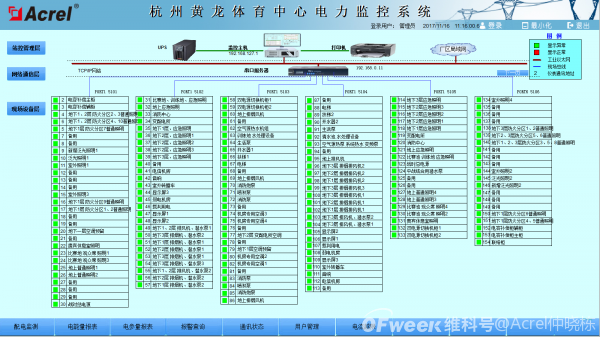 浙江省黄龙体育中心游泳跳水馆电力监控系统的设计与应用