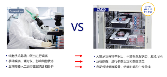 增强实验可重复性 奥林巴斯CM20细胞培养监控系统推动生命科学高效发展